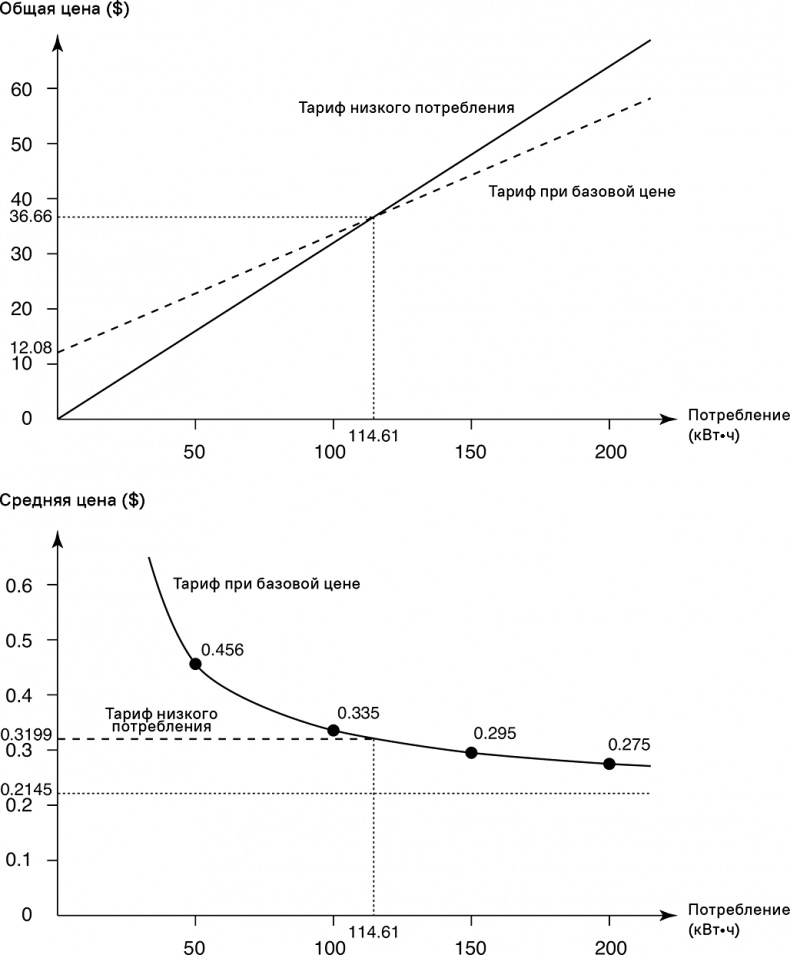 Прайс-менеджмент Прайс-менеджмент