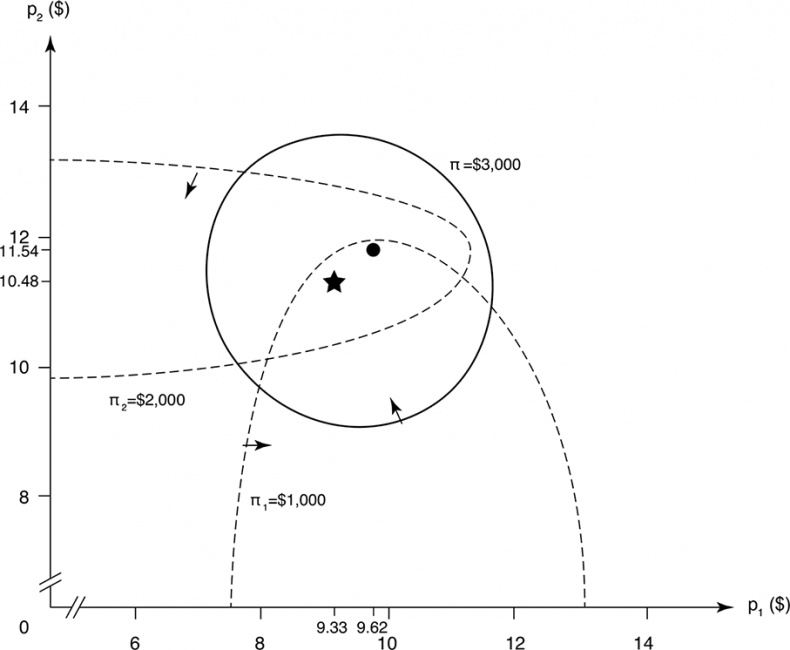 Прайс-менеджмент