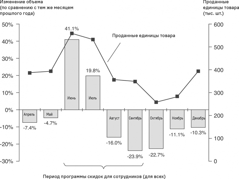 Прайс-менеджмент Прайс-менеджмент