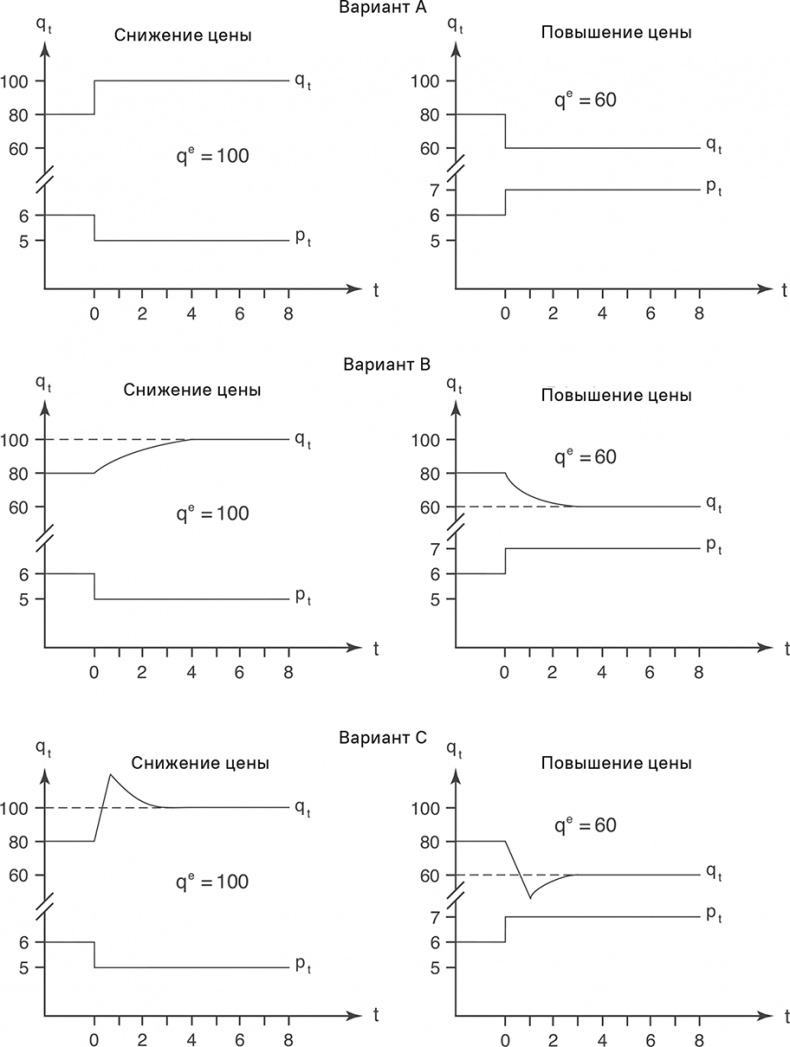 Прайс-менеджмент Прайс-менеджмент