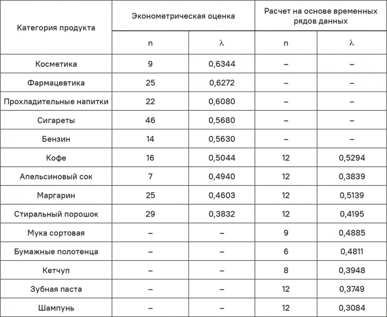 Прайс-менеджмент Прайс-менеджмент