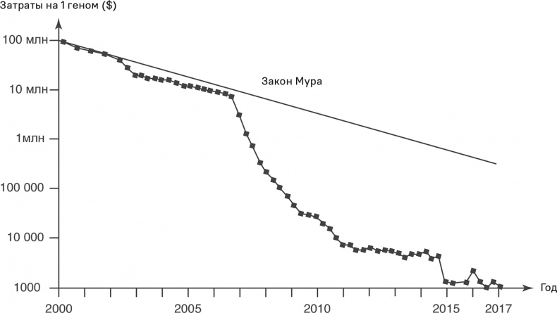 Прайс-менеджмент Прайс-менеджмент