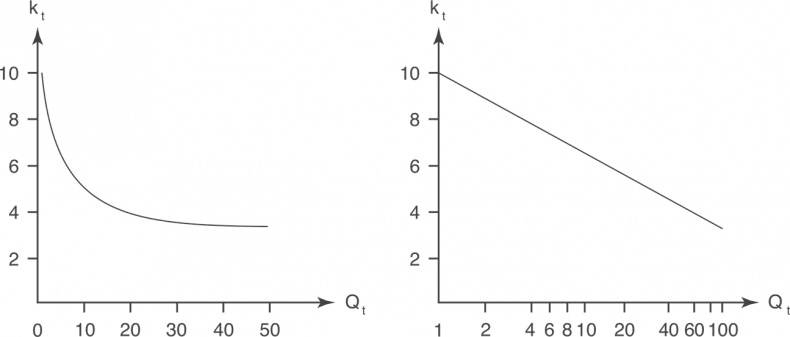 Прайс-менеджмент Прайс-менеджмент