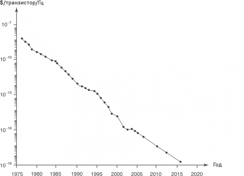 Прайс-менеджмент Прайс-менеджмент