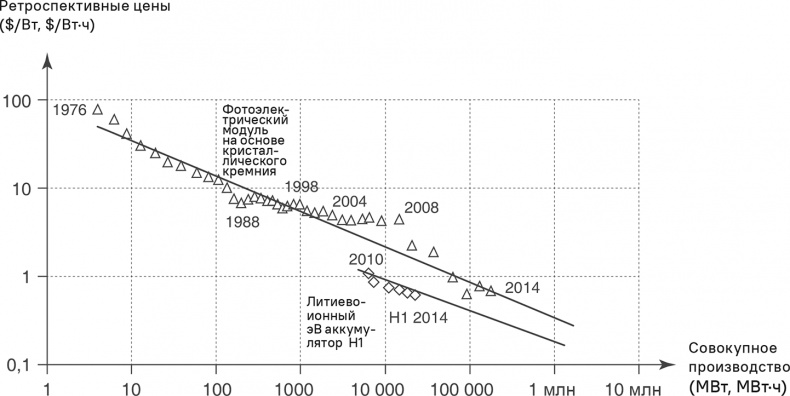 Прайс-менеджмент Прайс-менеджмент
