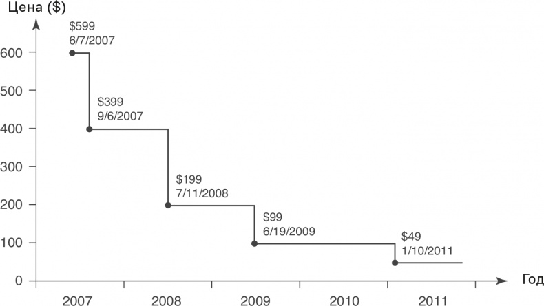 Прайс-менеджмент Прайс-менеджмент