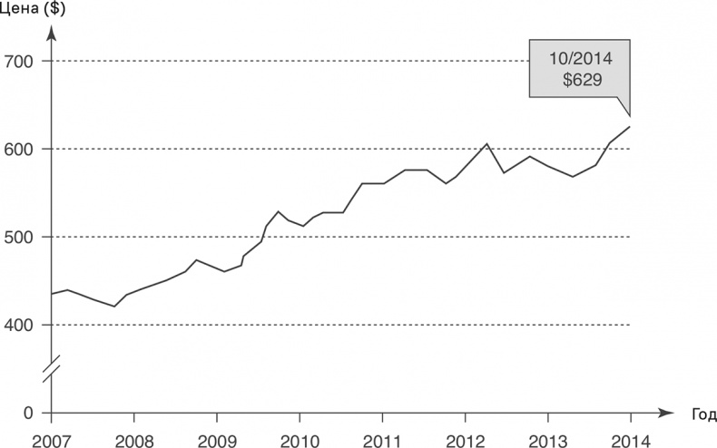 Прайс-менеджмент Прайс-менеджмент