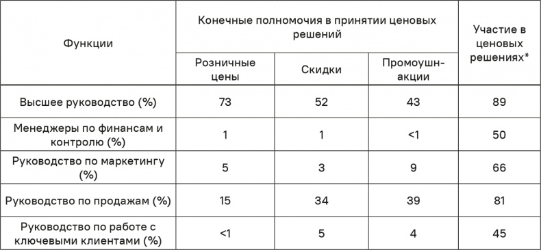 Прайс-менеджмент Прайс-менеджмент