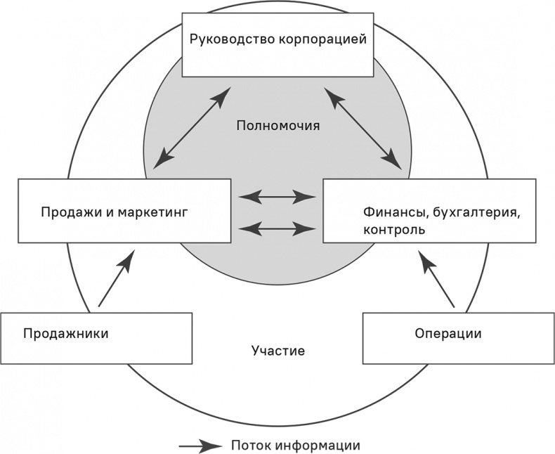 Прайс-менеджмент Прайс-менеджмент