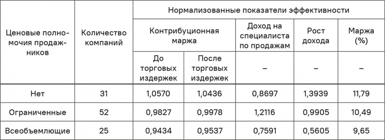 Прайс-менеджмент Прайс-менеджмент