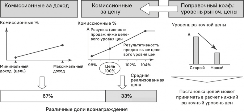 Прайс-менеджмент Прайс-менеджмент