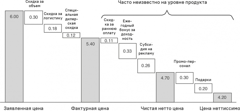 Прайс-менеджмент Прайс-менеджмент