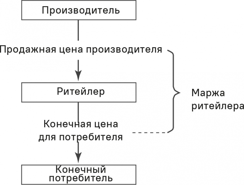 Прайс-менеджмент Прайс-менеджмент