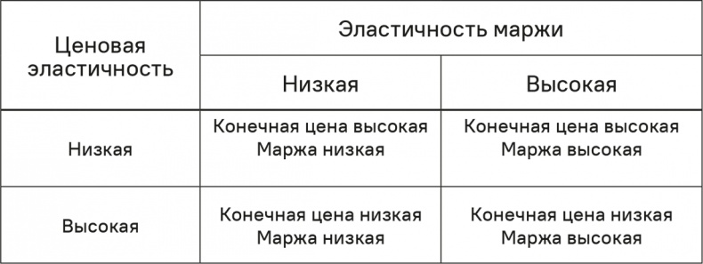 Прайс-менеджмент Прайс-менеджмент