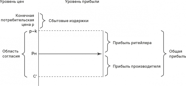 Прайс-менеджмент Прайс-менеджмент
