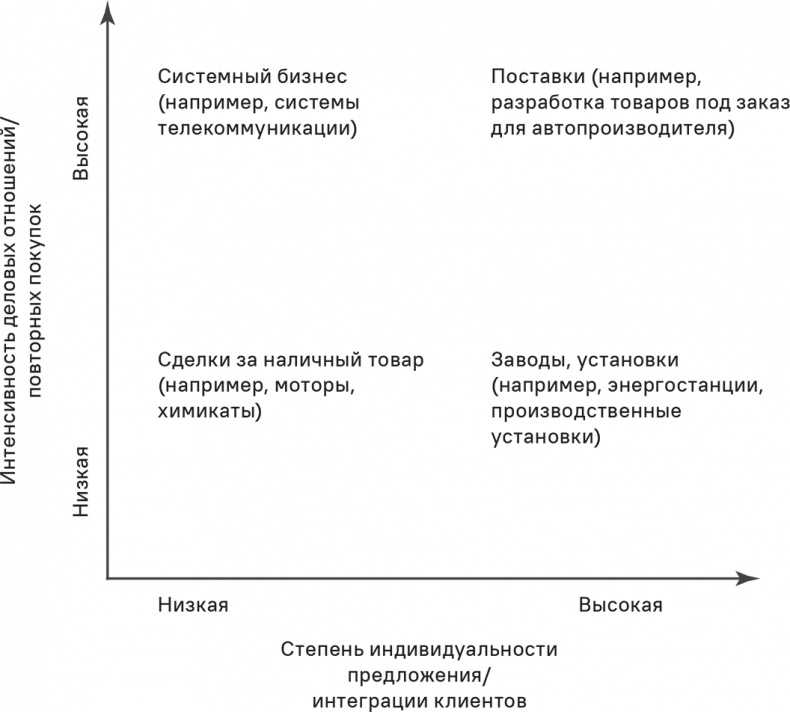 Прайс-менеджмент Прайс-менеджмент