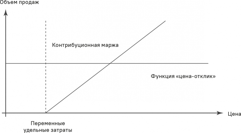 Прайс-менеджмент Прайс-менеджмент