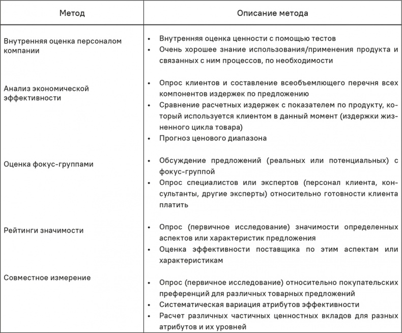Прайс-менеджмент Прайс-менеджмент