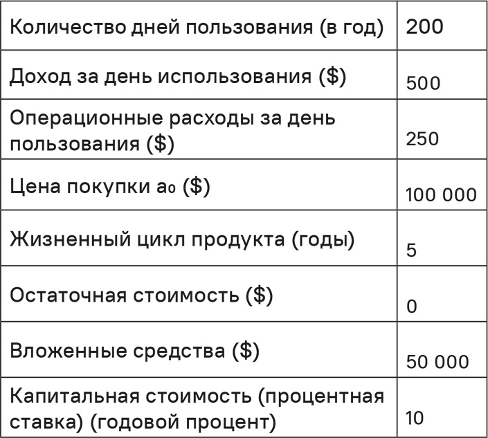 Прайс-менеджмент Прайс-менеджмент