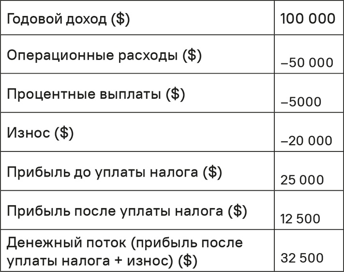 Прайс-менеджмент Прайс-менеджмент
