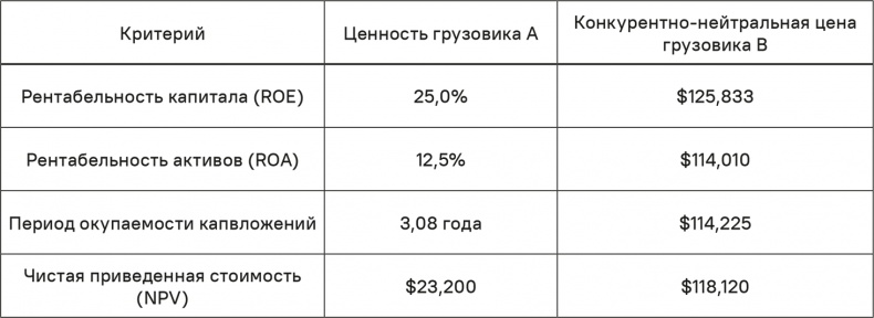 Прайс-менеджмент Прайс-менеджмент