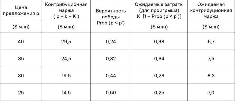 Прайс-менеджмент Прайс-менеджмент