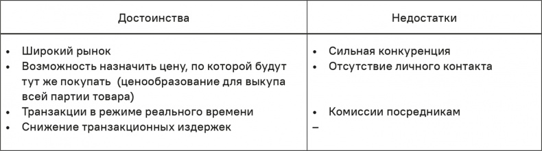 Прайс-менеджмент Прайс-менеджмент