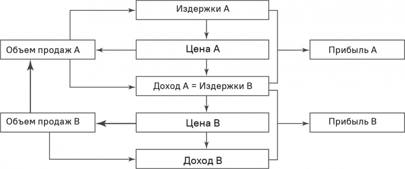 Прайс-менеджмент Прайс-менеджмент