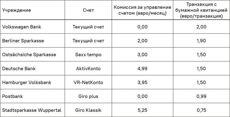 Прайс-менеджмент Прайс-менеджмент