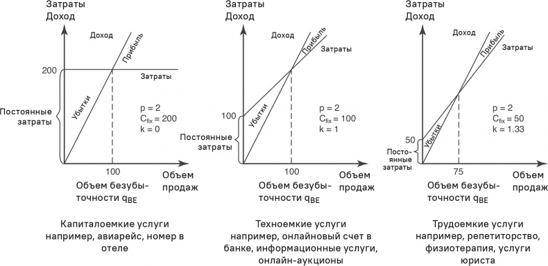 Прайс-менеджмент Прайс-менеджмент