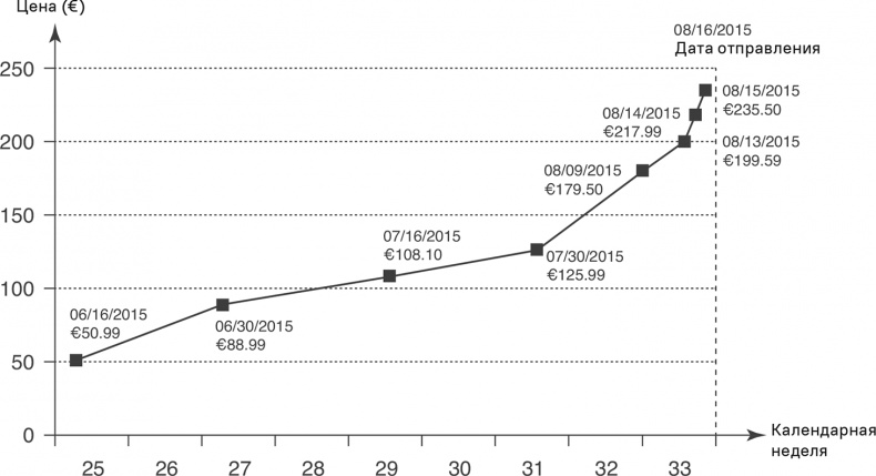 Прайс-менеджмент Прайс-менеджмент
