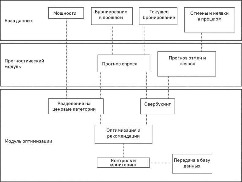 Прайс-менеджмент Прайс-менеджмент