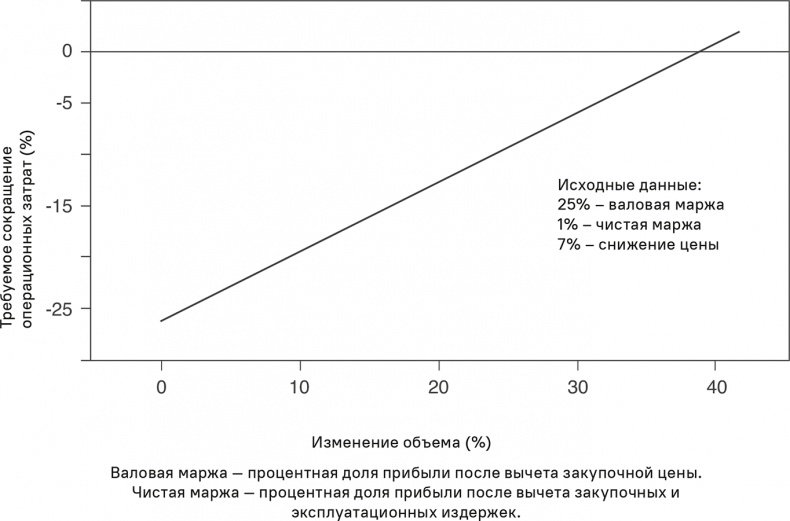 Прайс-менеджмент Прайс-менеджмент