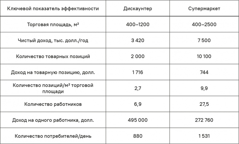 Прайс-менеджмент Прайс-менеджмент
