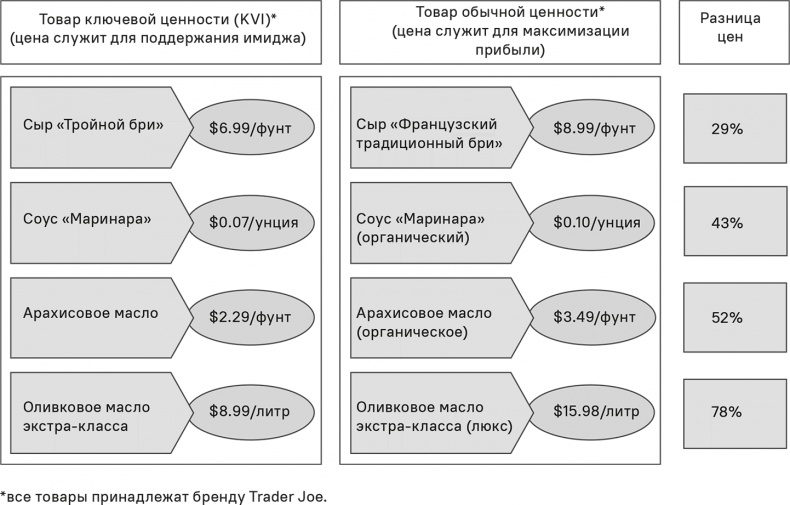 Прайс-менеджмент Прайс-менеджмент