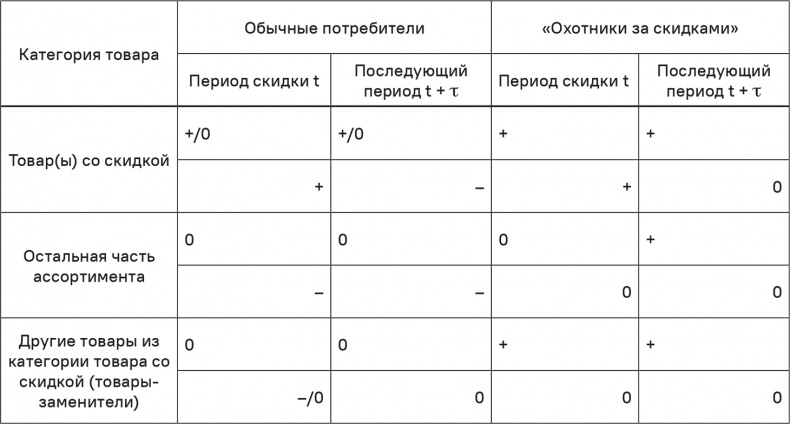 Прайс-менеджмент Прайс-менеджмент