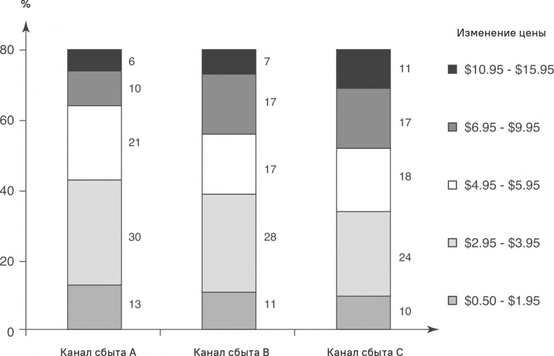 Прайс-менеджмент Прайс-менеджмент