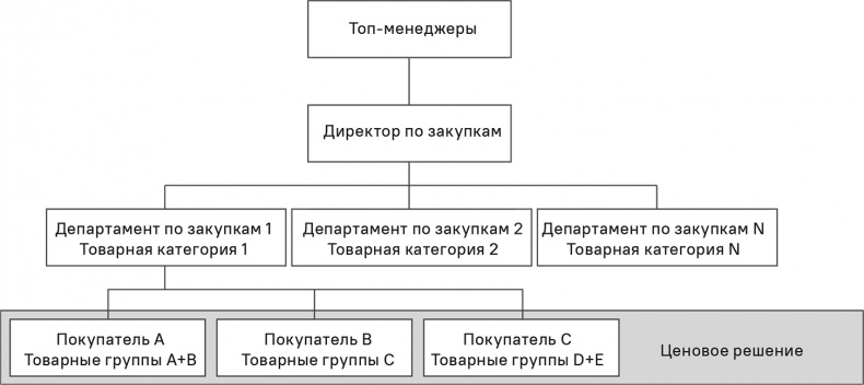 Прайс-менеджмент Прайс-менеджмент