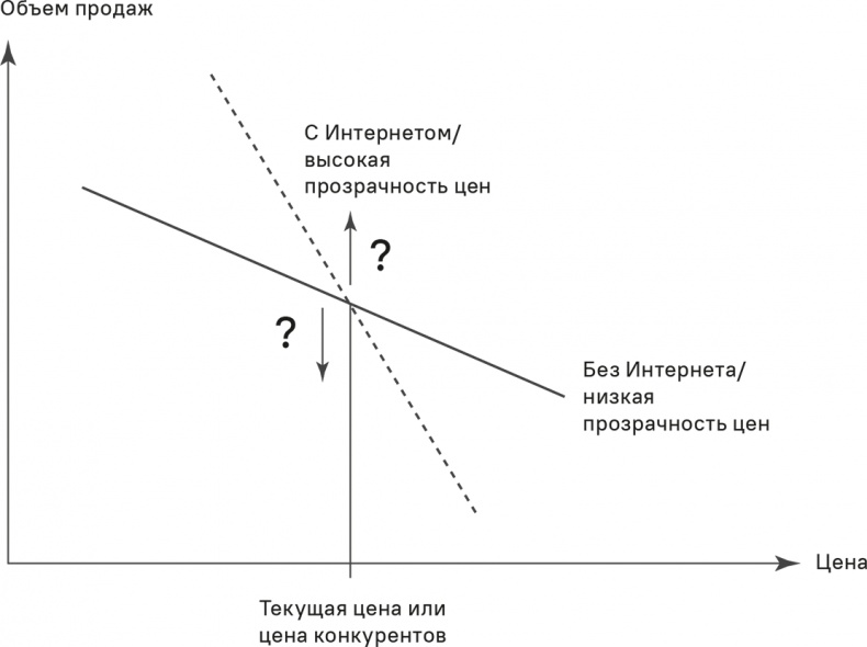Прайс-менеджмент Прайс-менеджмент