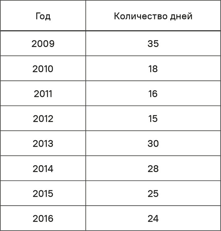 Прайс-менеджмент Прайс-менеджмент