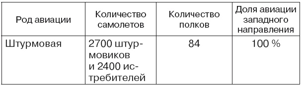 Если завтра война Если завтра война
