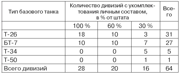 Если завтра война Если завтра война