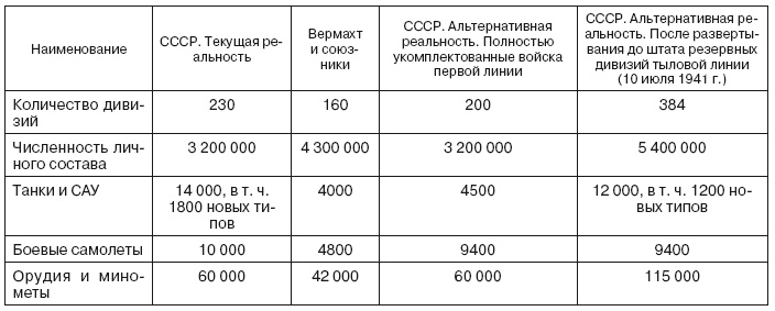 Если завтра война Если завтра война