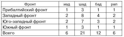 Если завтра война Если завтра война