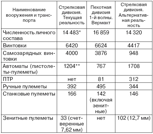 Если завтра война Если завтра война
