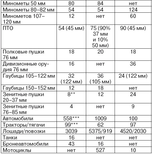 Если завтра война Если завтра война
