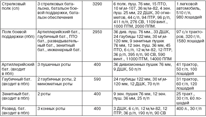 Если завтра война Если завтра война