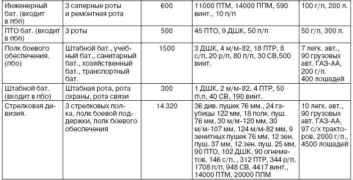 Если завтра война Если завтра война