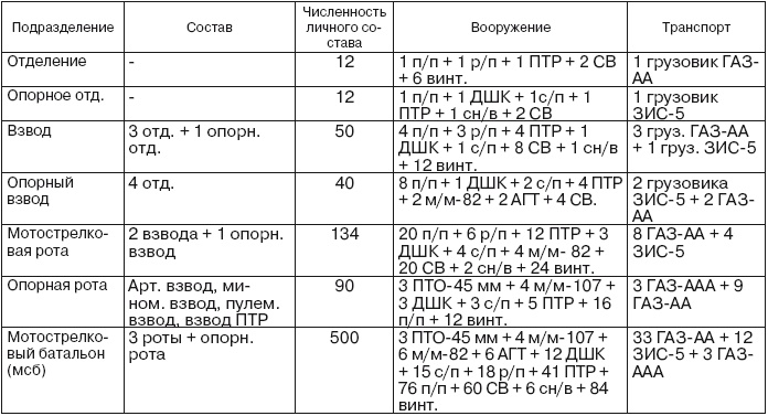 Если завтра война Если завтра война