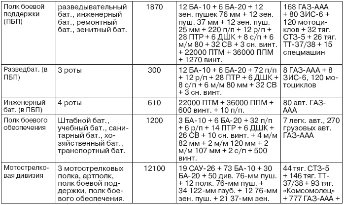Если завтра война Если завтра война